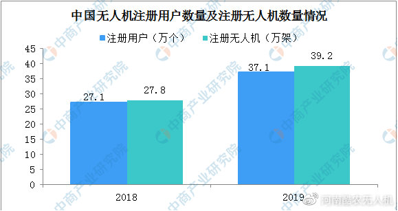 西安民用航天基地2020GDP_新型产业基地的重要举措(2)