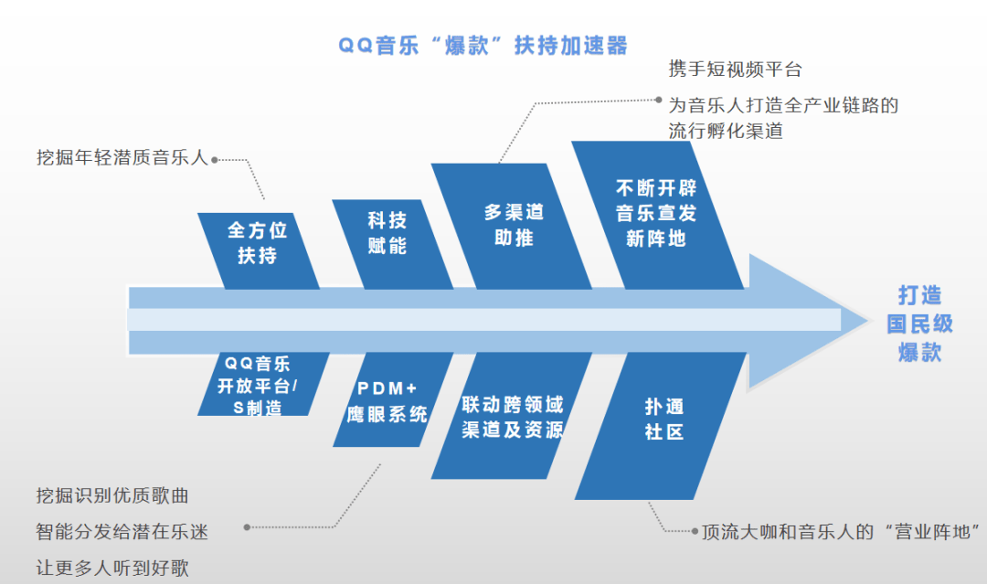 音乐|再“虎”的音乐作品，也需要QQ音乐“为虎添翼”