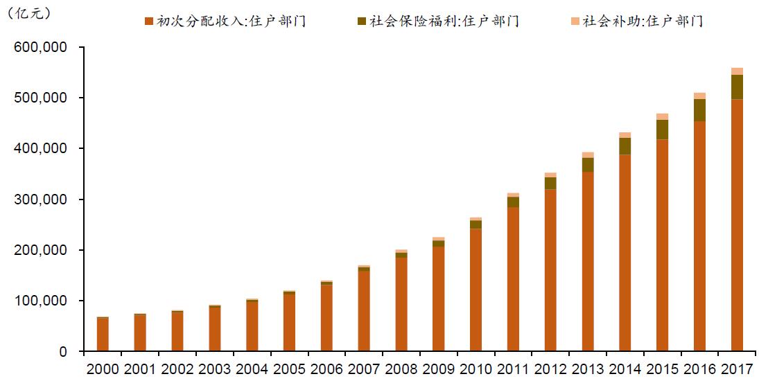 对比国外,中国人的收入结构与分配是怎样的,中产是支柱