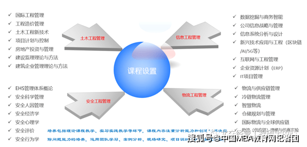2020工程管理学科全_上海交通大学船舶海洋与建筑工程学院2020年非全日