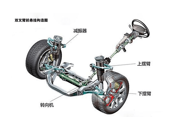 麦弗逊结构是什么,保时捷为什么用麦弗逊?