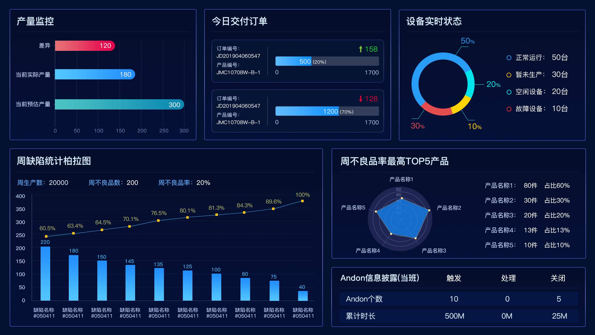 化工厂可视化管理平台