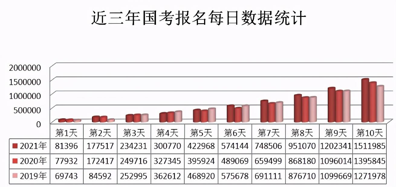 延吉人口2021总人数_2021国考报考指导 职位数据大透析(2)