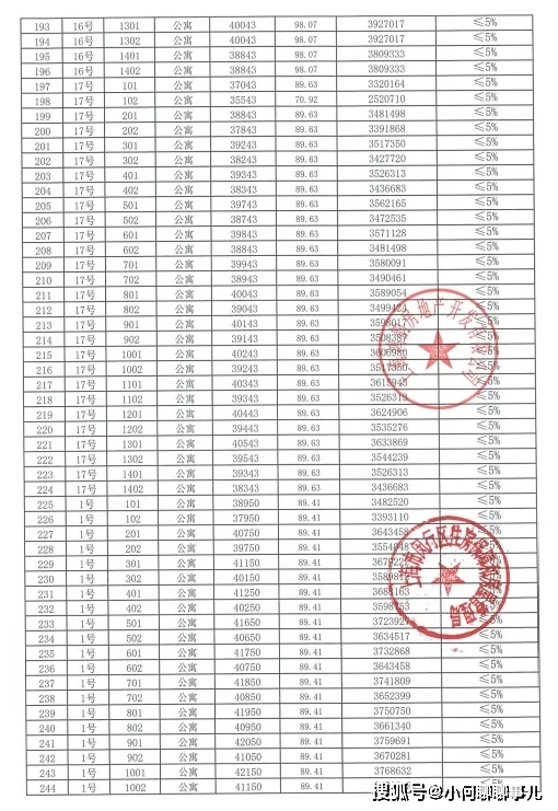 上海新城千禧公园进来聊聊个人感受!