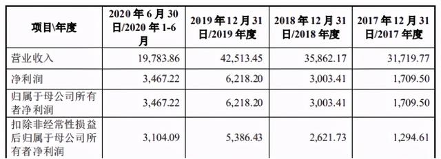 西力|第一大芯片供应商采购占比98%，西力科技再闯A股能否成功？