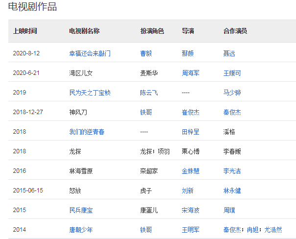 最火时一年五部戏,如今沦落至此,他还能翻红吗?
