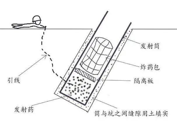 志愿军使用没良心炮英军到死都不明白哪来如此凶猛的武器