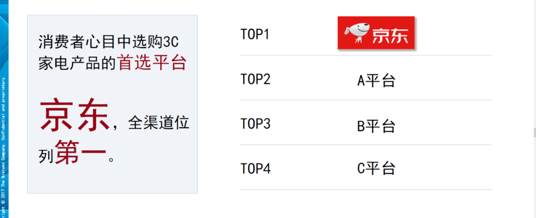 家电|尼尔森预测双十一3C家电战果：京东凭借服务和反向定制继续扩大优势边界