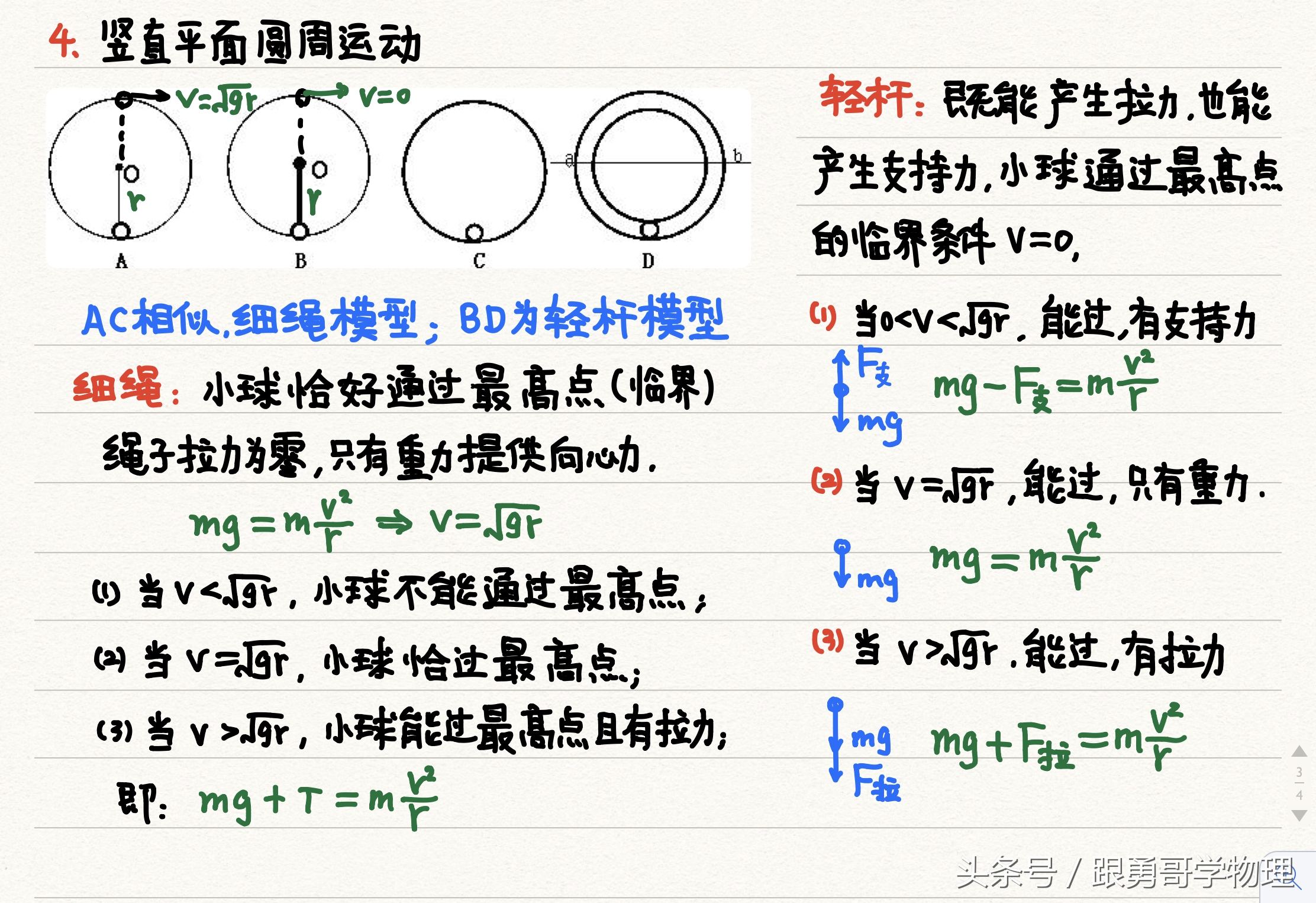 高中物理丨抛体运动 圆周运动 万有引力,善用笔记提升复习效率