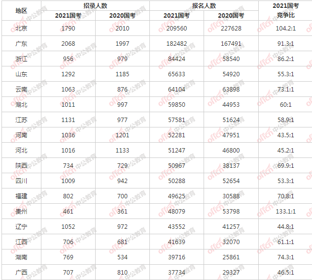 2021西藏gdp(2)