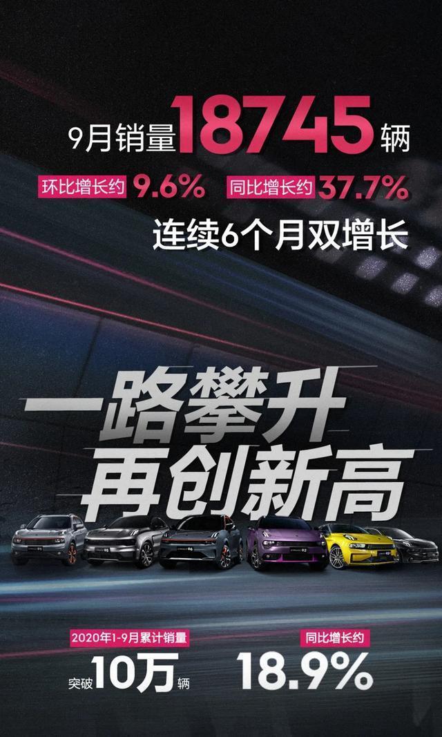 逆流而上 迎接挑战 领克汽车9月 销量再创新高