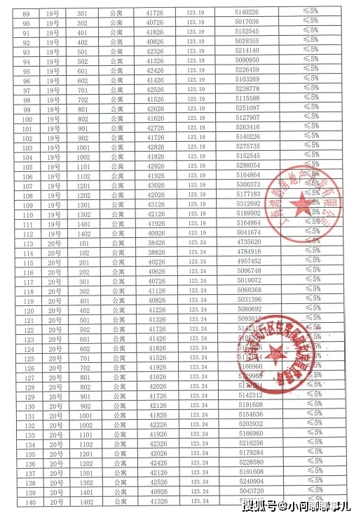 上海新城千禧公园进来聊聊个人感受!_浦江