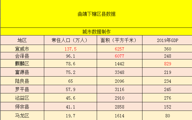 维西县人口总数_维西县地图(3)