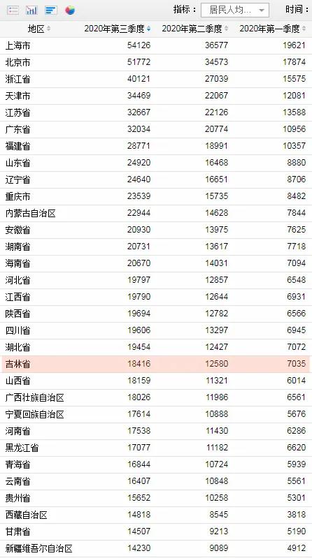 哪个国家人均收入最高_颜值最高的是哪个星座