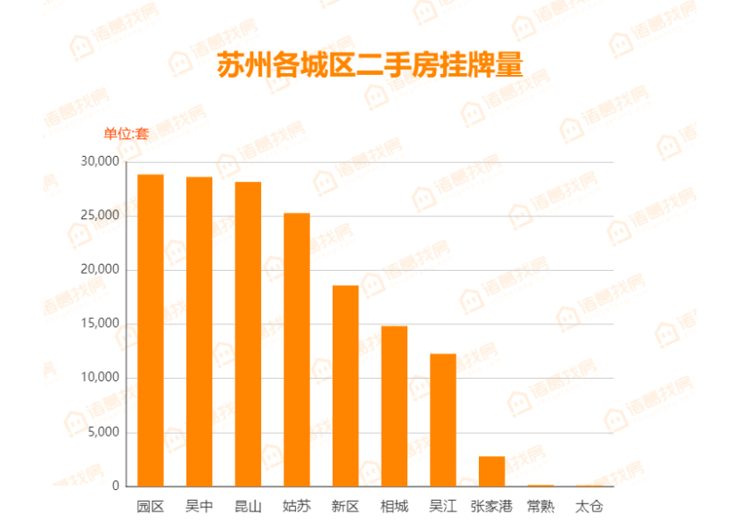 苏州二手房价，市场现状与未来展望