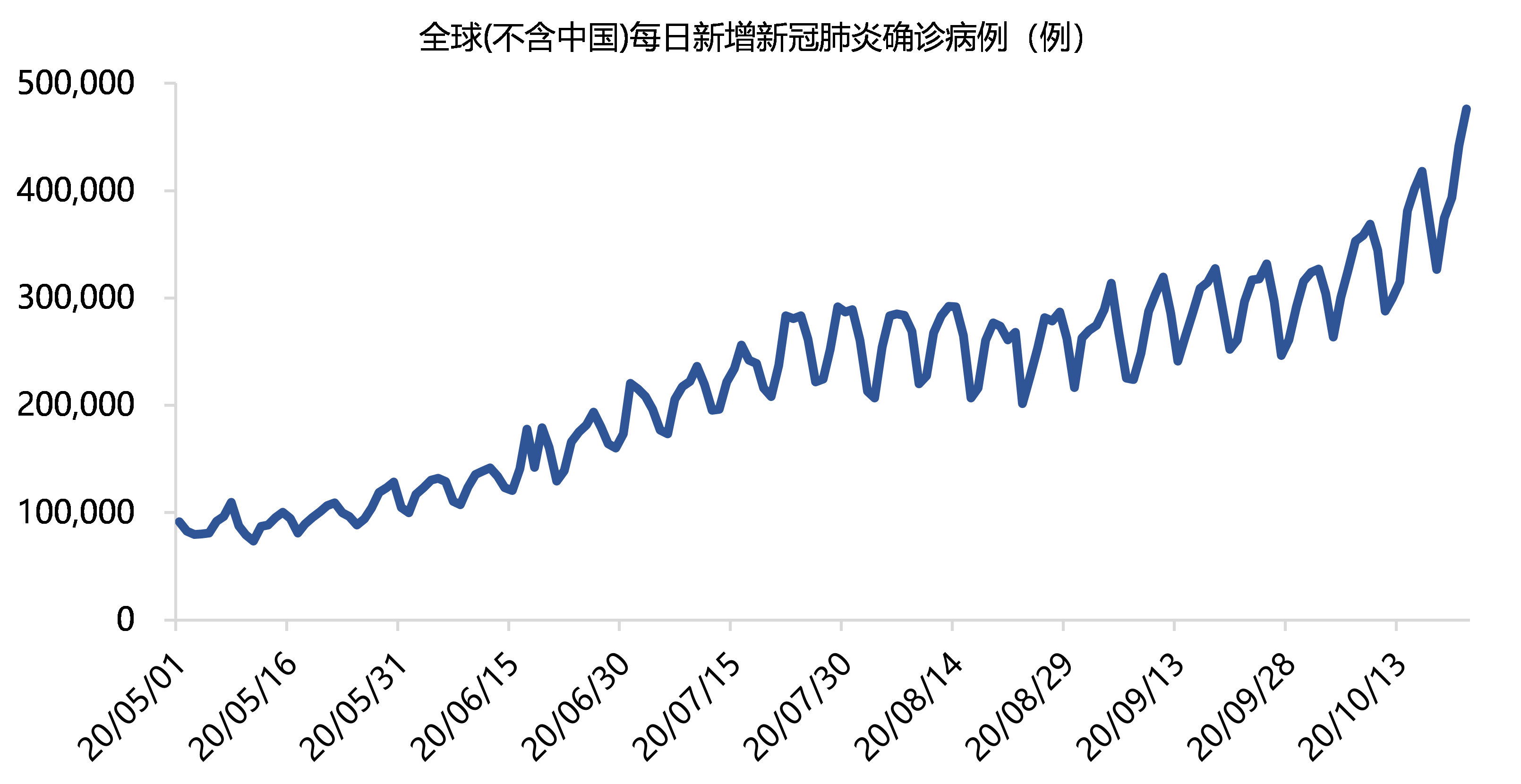 改善GDP_香港经济有所改善,首季GDP有望出现可观增长