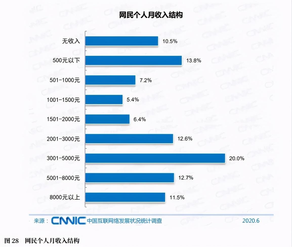 调查人口梗_调查问卷(2)