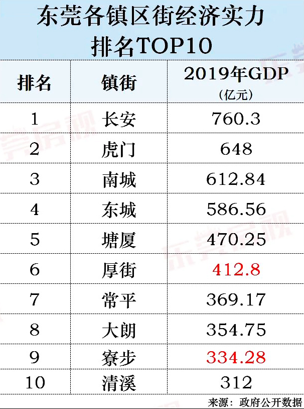 千强镇2020排名表_2020百家姓排名表图片(3)