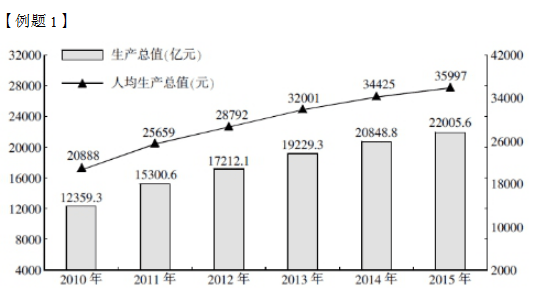 吉安占全国gdp总值的百分之几_苏联经济实力最强的时候国内生产总值 GDP 是美国的百分之多少