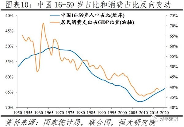 人口少子化_日本会成为世界第一强国吗(2)