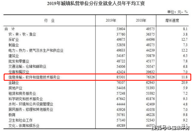 98年人均工资_98年身份证图片(3)