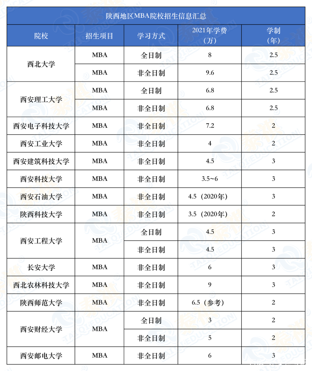 mba院校排名及学费_颜色大全图片及名称(2)