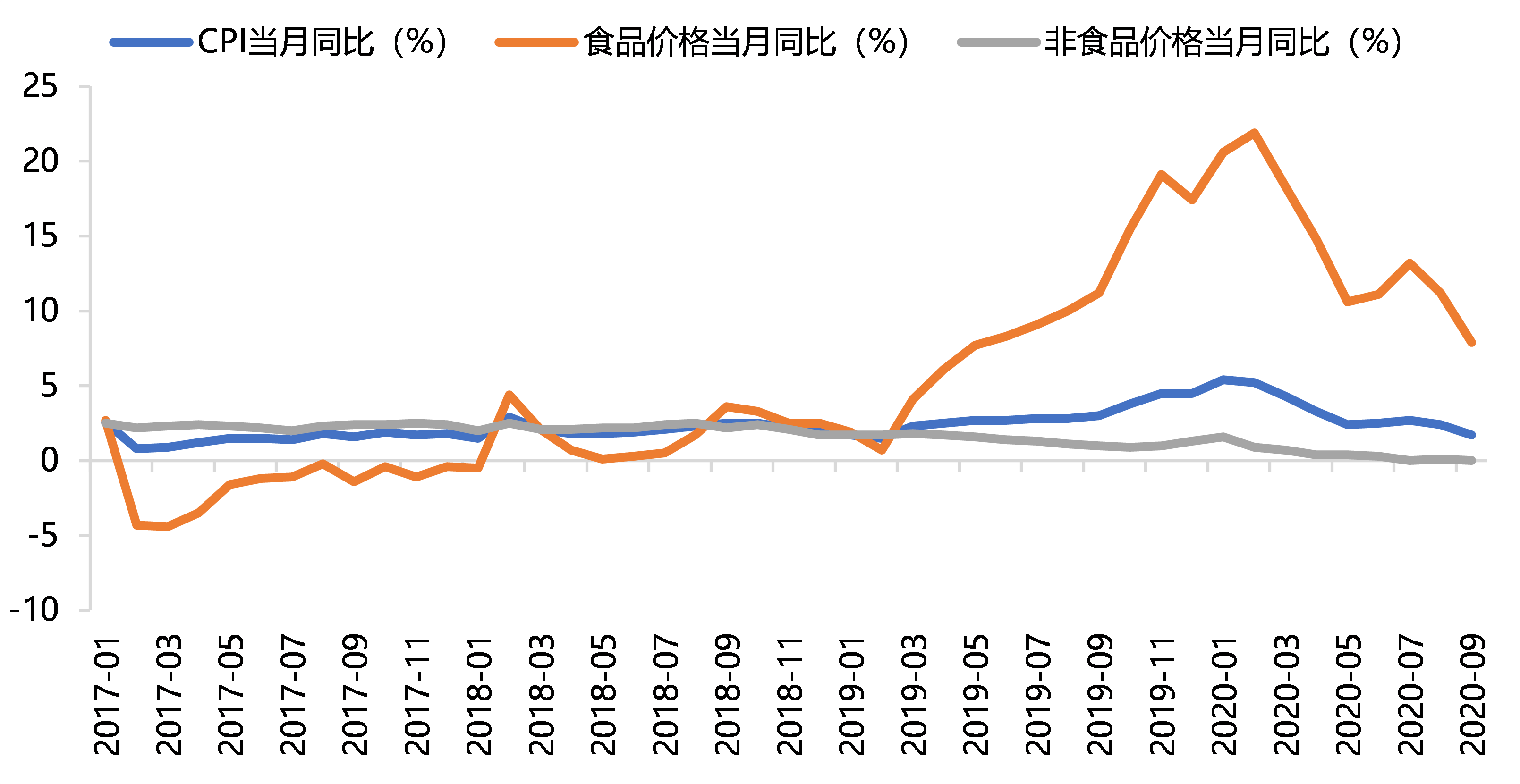 gdp转正_gdp由负转正(3)