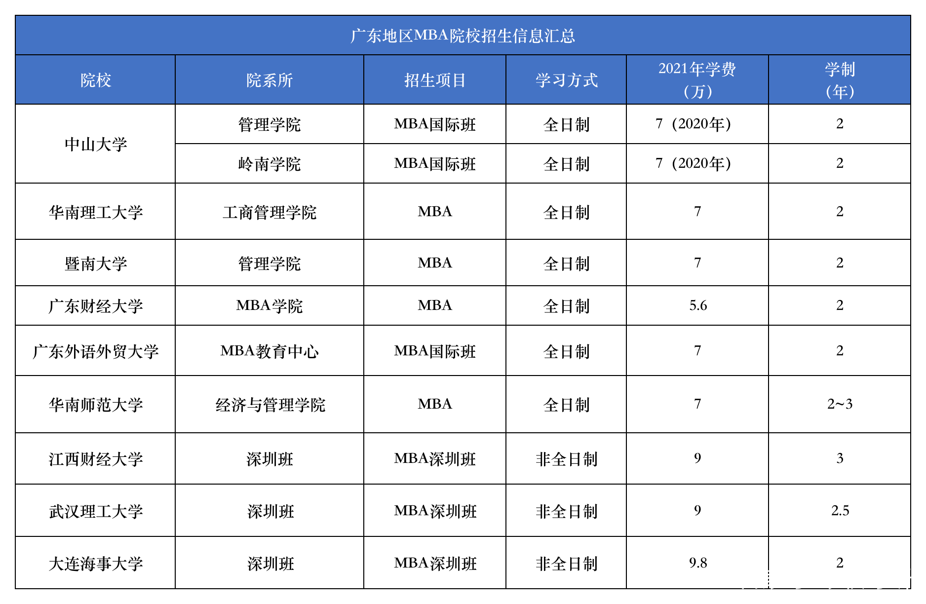 mba院校排名及学费_颜色大全图片及名称