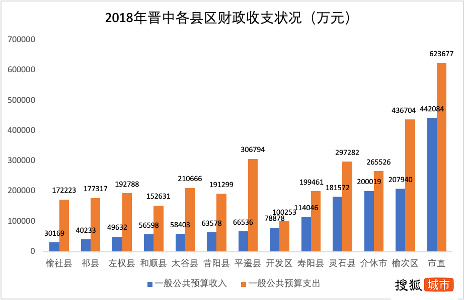 GDP靠县