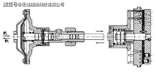 说一说卸荷阀的工作原理及在活塞机中的应用