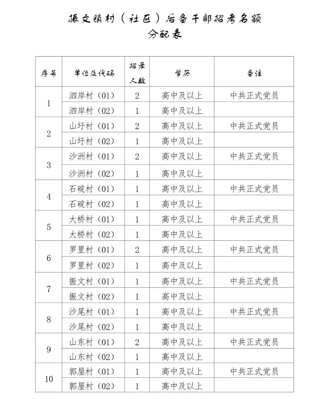 吴川振文镇各村人口_投资约3.1亿,吴川市振文镇卫生院升级改造为吴川第四人民