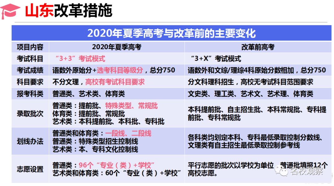 高校|大学最喜欢什么样的学生？120多所高校、中学成都对话，告诉你最佳升学路径