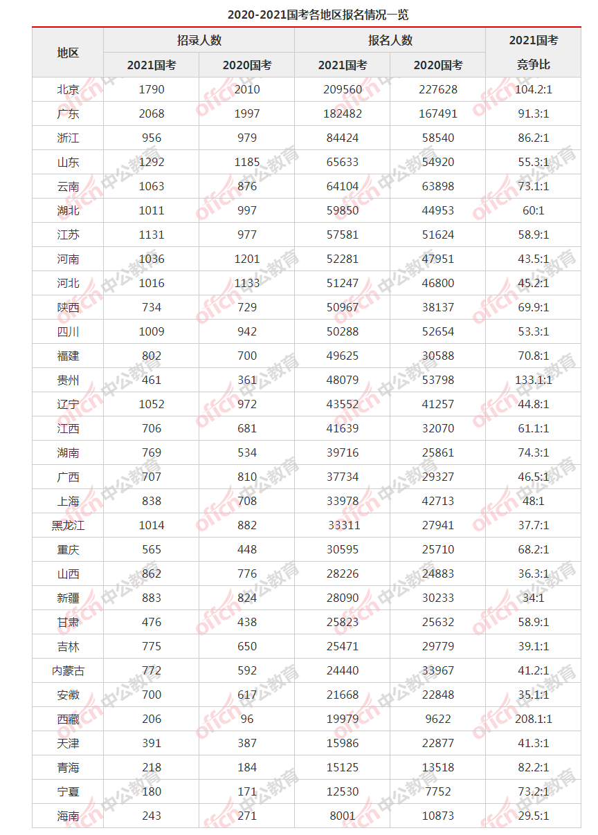 2021西藏gdp(3)