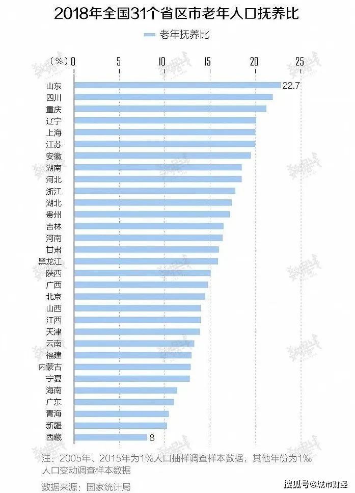 人口最多的三个省_王炸 中国这4个城市房价潜力无限,可惜深圳(3)