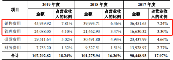 公司|济南圣泉：上市前夕业绩“变脸”，近半数子公司是“赔钱货”