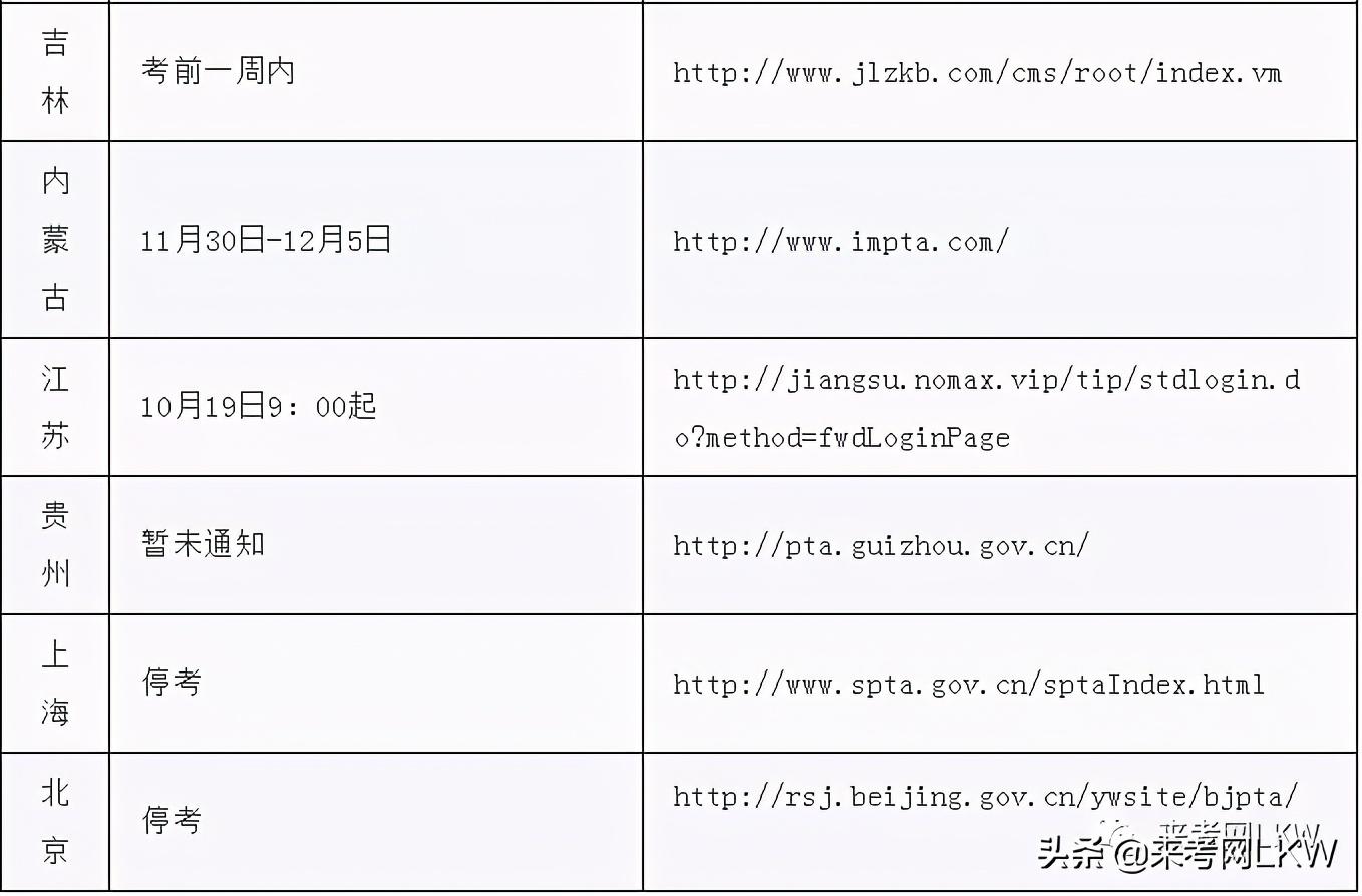 建造师准考证打印时间及网站汇总:以下是各地区2020二建打印时间汇总