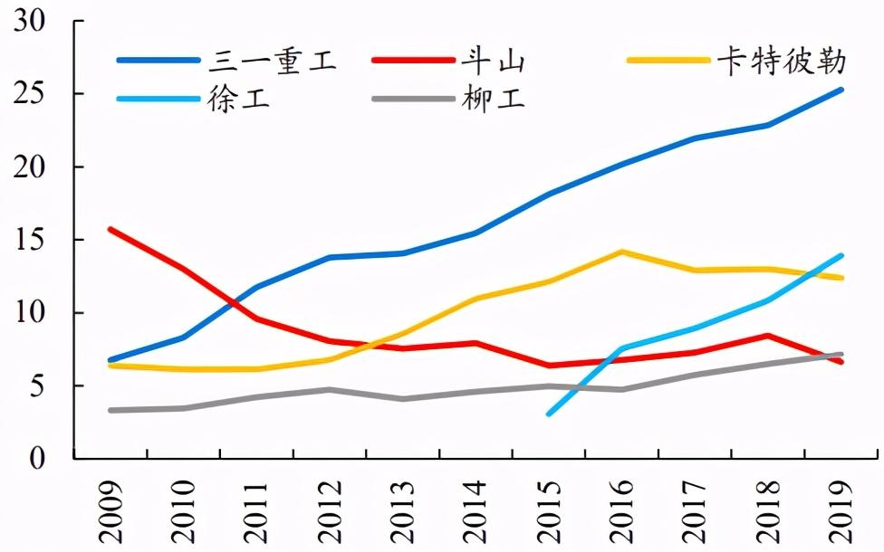 意大利第一产业占gdp_互联网产业占GDP比重世界第一 看大数据 共享经济如何加速改变中国(2)