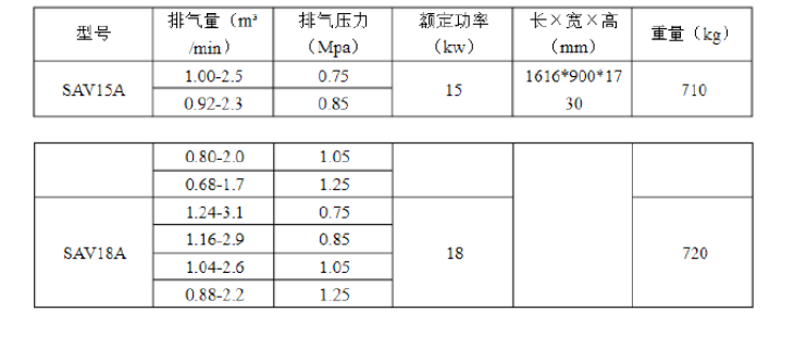 空压机型号大全_空压机有哪些规格型号