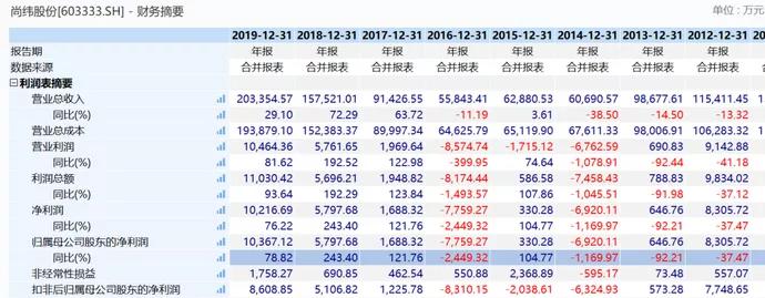 罗永浩要来A股了！仅成立半年的直播电商公司即