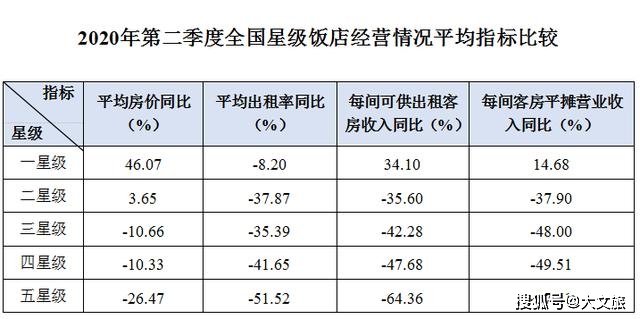2020全国各市二季度g_全国各省地图