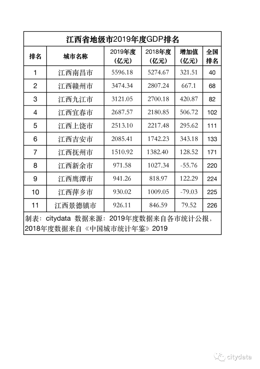 安丘各乡镇gdp排名2019_安丘各乡镇地图(3)