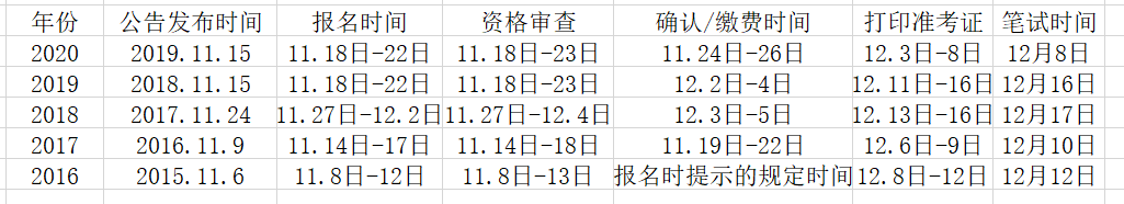 考试|国考没岗位？多地2021省考公告即将发布！