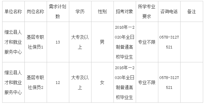 丽水市出生人口2020_丽水市文化馆图片(2)