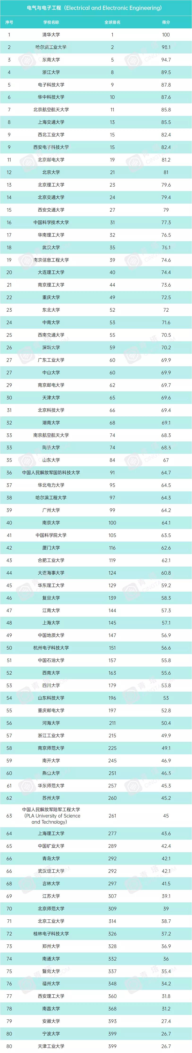 学科|USNews2021年世界大学学科排行榜！