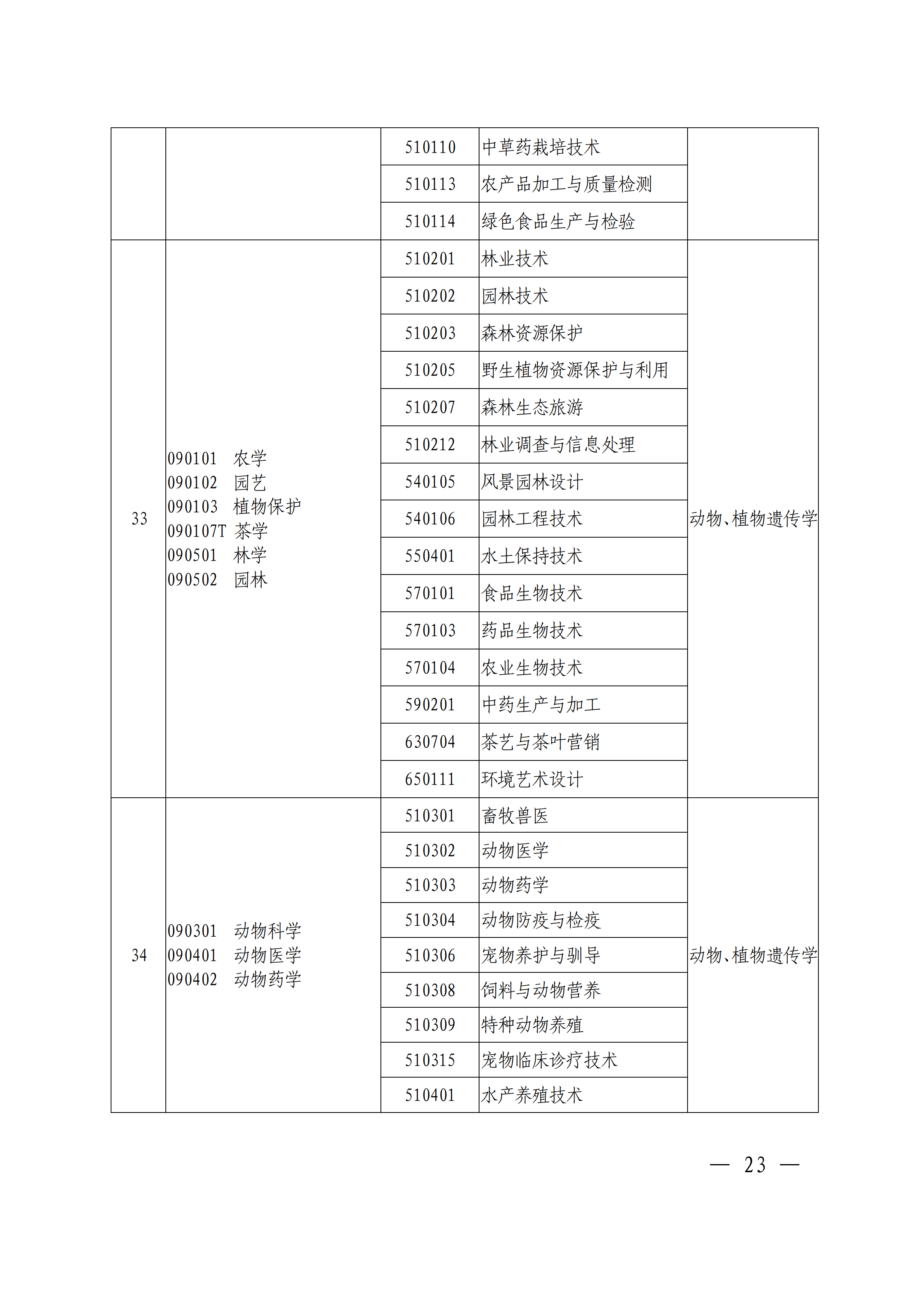 专科|刚刚！官方发布2021河南专升本首份通知公告！报名即将开始！