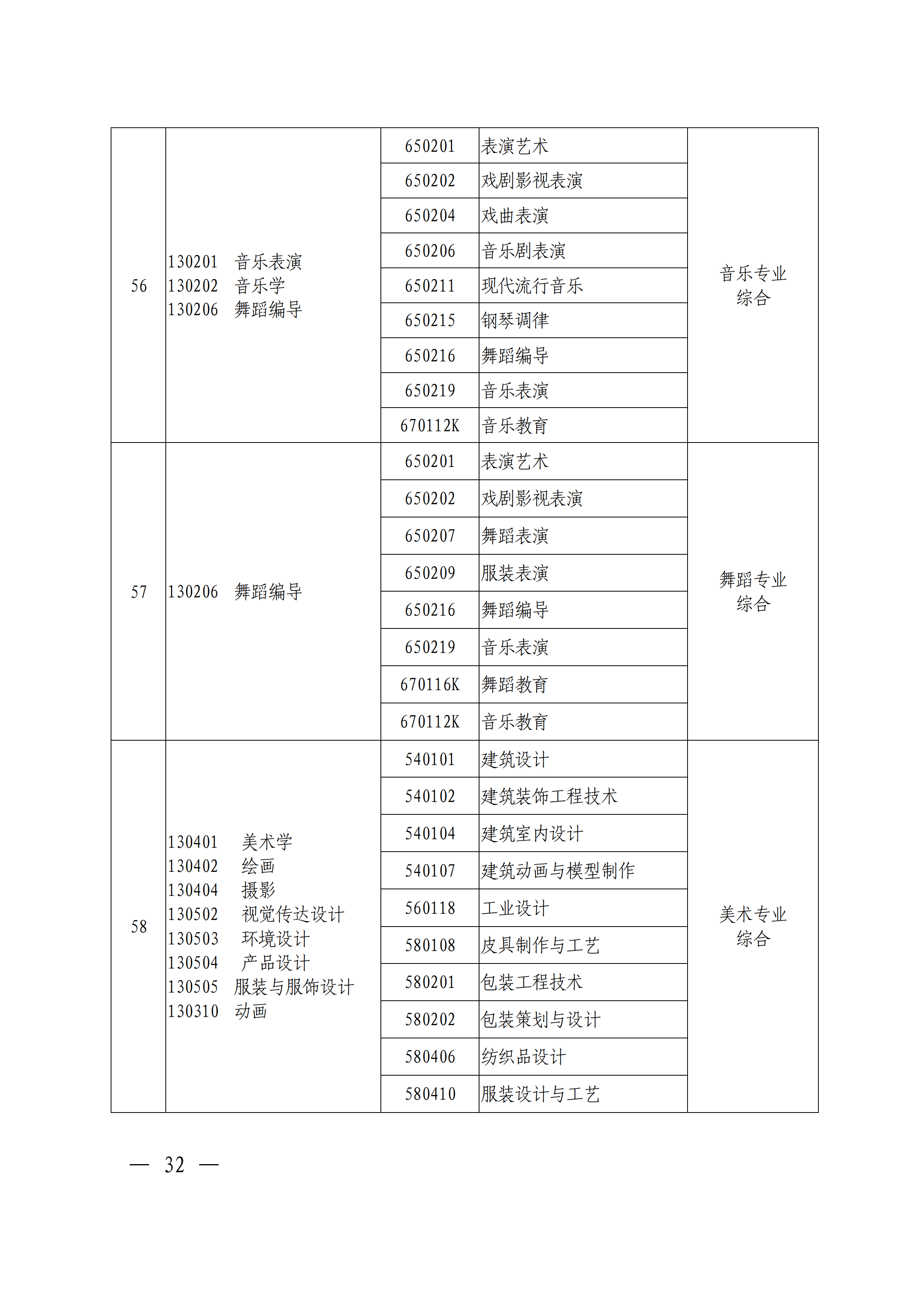 专科|刚刚！官方发布2021河南专升本首份通知公告！报名即将开始！