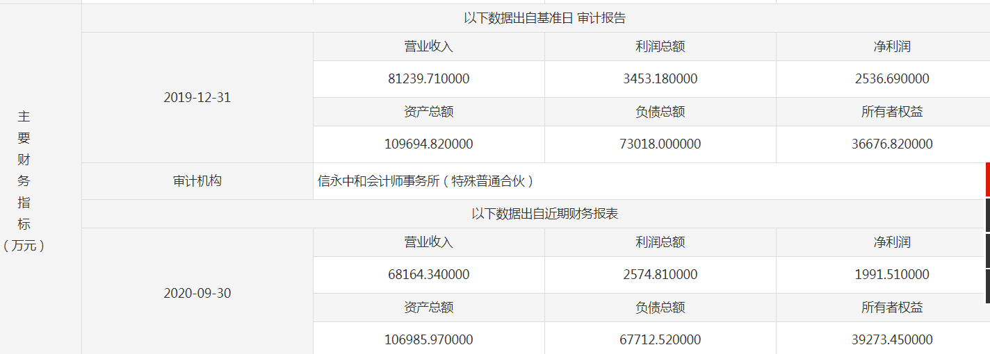 山东建设网站的费用 来自搜狐网