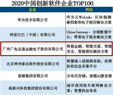 2020年中国软件公司_小熊OA办公:2020中国软件100强!