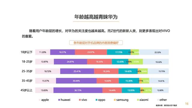 数码|信息流已来，一场数码家电的营销革命