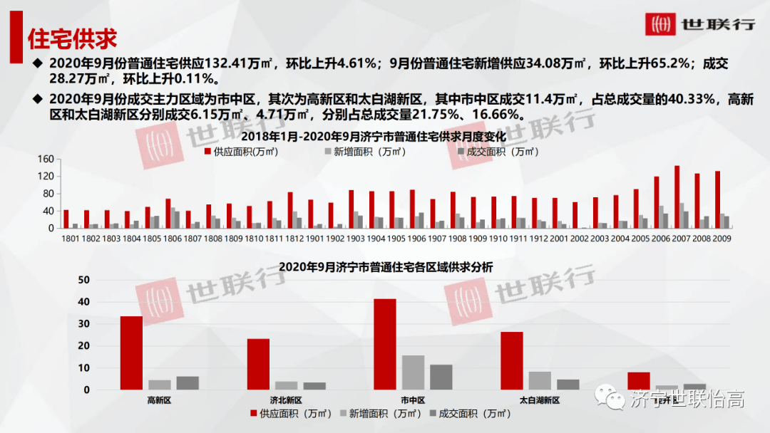2020年济南市中区GDP_济南市中区规划图(2)